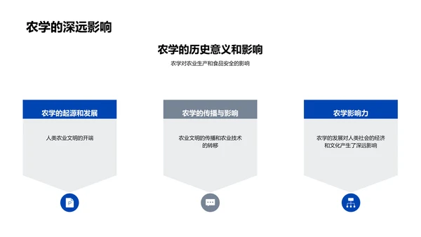 农学研究与应用PPT模板