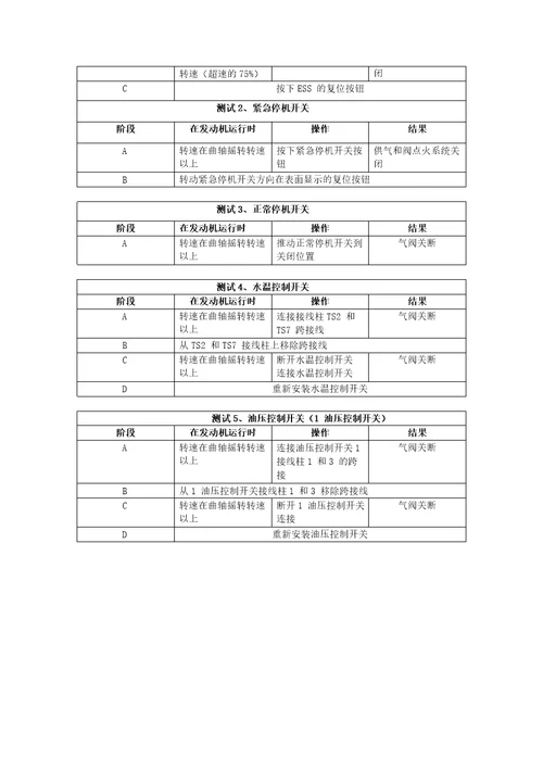 卡特发动机故障诊断与排除