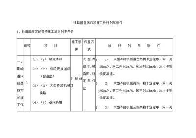 铁路营业线各项施工放行列车条件