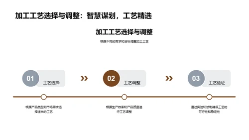 肉制品工艺之精髓