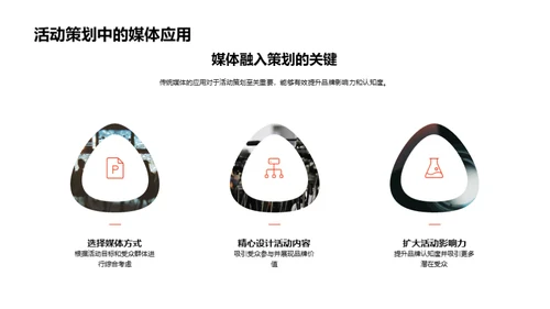活动策划与传统媒体
