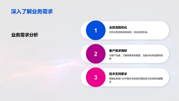 数字化转型驱动未来
