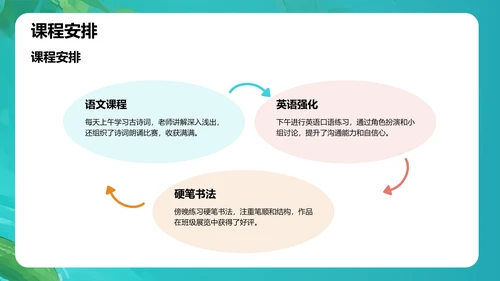 我的暑假生活记录PPT模板