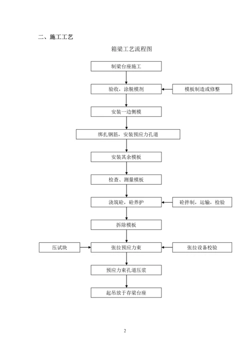 锦江桥箱梁预制施工方案.docx