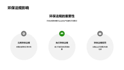 绿色餐饮的投资潜力