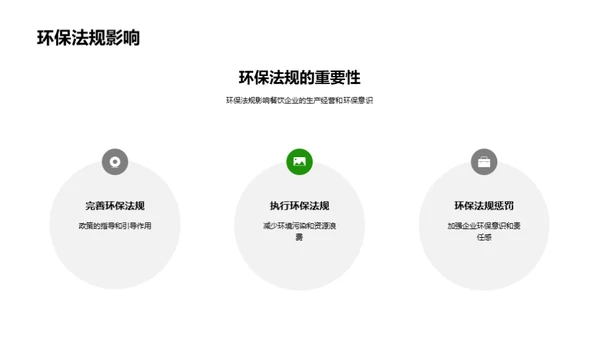 绿色餐饮的投资潜力