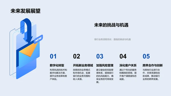 年终银行业务流程优化总结PPT模板