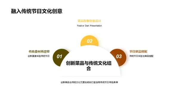 探索中国传统节日的美食文化