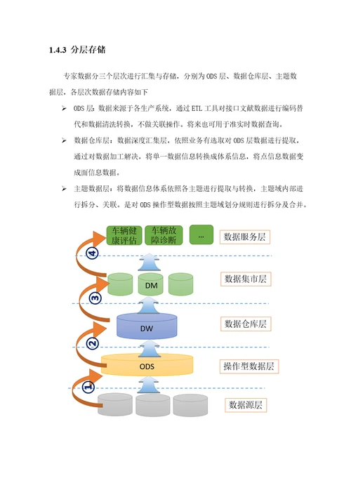 数据仓库建设方案样本