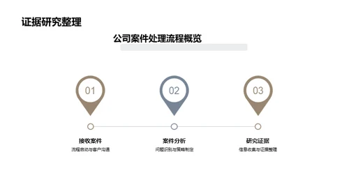 案例驱动：合同纠纷模拟