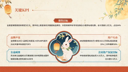 金黄色红色中国风中秋节主题中秋节营销PPT