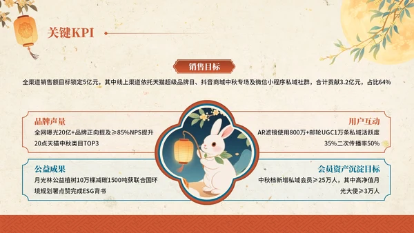 金黄色红色中国风中秋节主题中秋节营销PPT