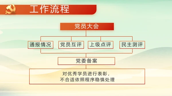 小学生党建知识宣传动态PPT模板