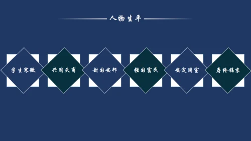 姜子牙介绍通用PPT模板