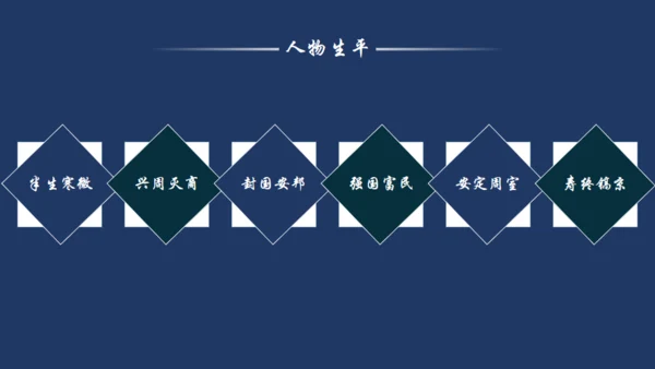 姜子牙介绍通用PPT模板