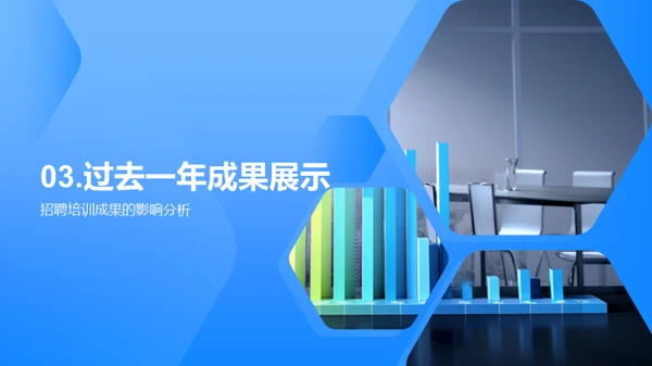 人力资源年终总结