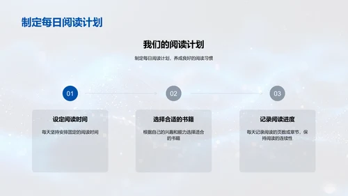 阅读习惯的养成PPT模板