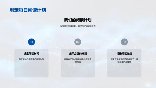 阅读习惯的养成PPT模板