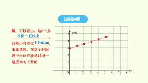 19.1.2第2课时函数的表示方法课件（共25张PPT） 2025年春人教版数学八年级下册