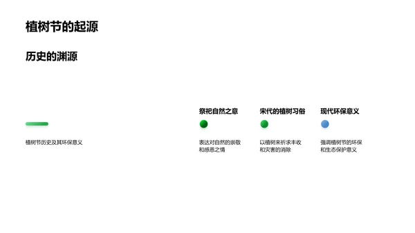 新媒体下的植树节活动策略PPT模板