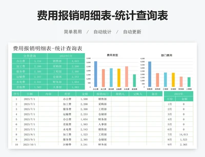 费用报销明细表-统计查询表