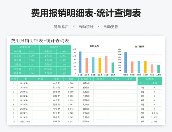 费用报销明细表-统计查询表