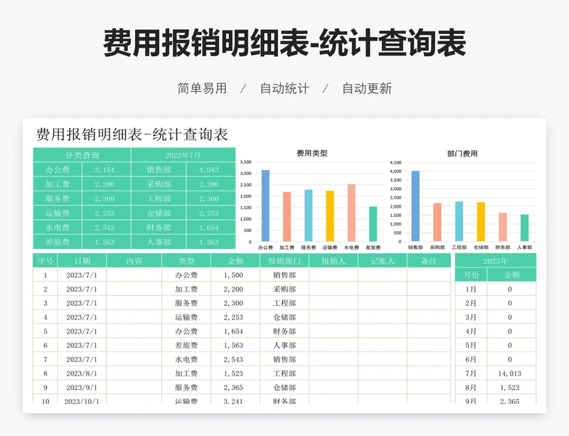 费用报销明细表-统计查询表