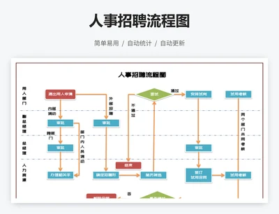 人事招聘流程图