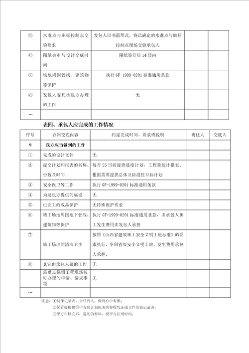 二级合同交底共13页