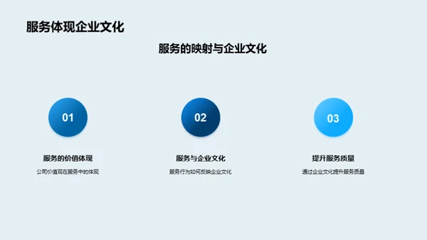 礼仪助力企业文化