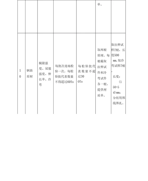 试验检测频率