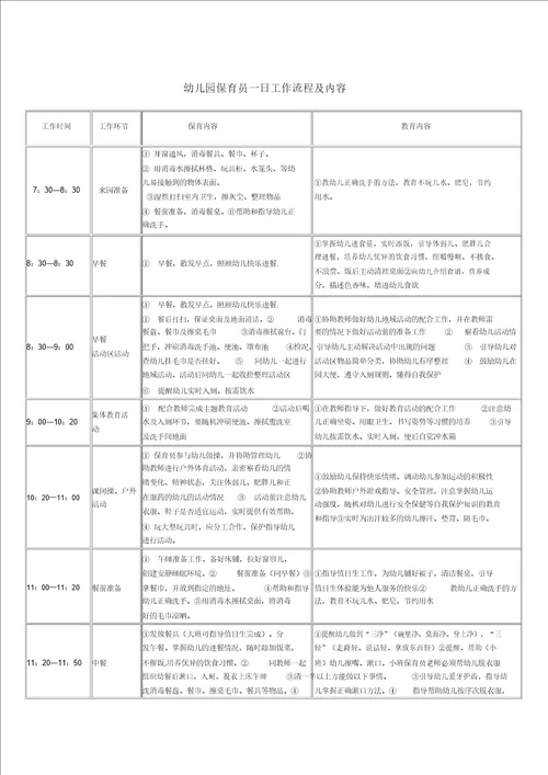 幼儿园保育员一日工作流程纲要大纲及内容