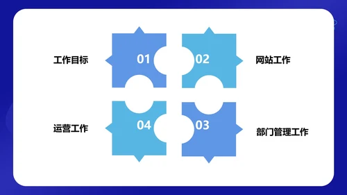 蓝色科技风网络运营年度工作计划PPT模板