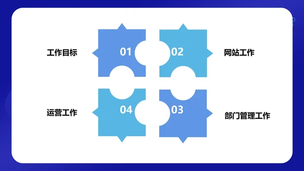 蓝色科技风网络运营年度工作计划PPT模板