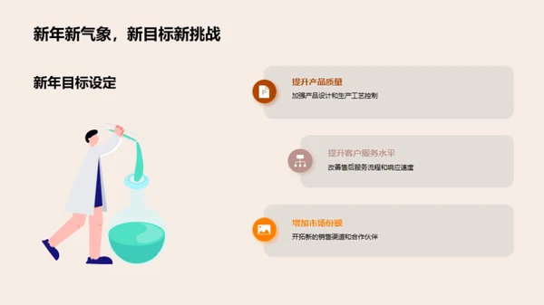 家居业务回顾与展望