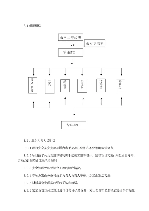 室内装修工程满堂红脚手架方案