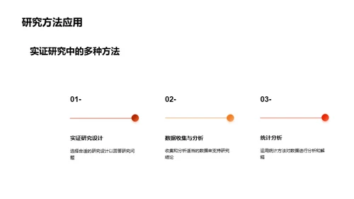 经济学研究之路