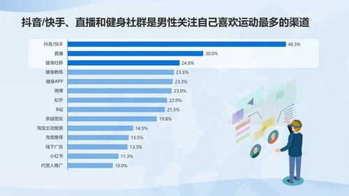 男性运动经济趋势洞察报告