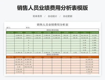 销售人员业绩费用分析表模版