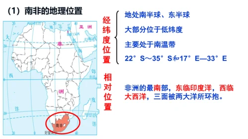 初中历史与社会 人文地理上册综合探究三：如何认识区域——以南非为例 课件