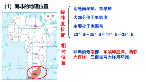 初中历史与社会 人文地理上册综合探究三：如何认识区域——以南非为例 课件