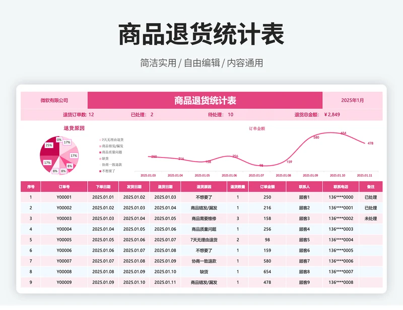 商品退换货登记表