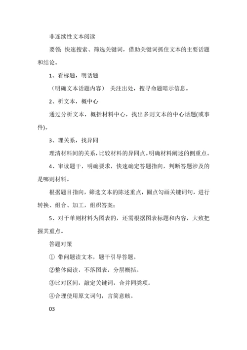 高考语文二轮复习之高考主观答题方法与技巧.docx