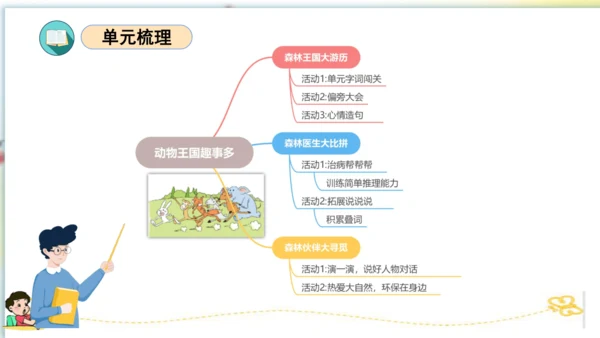 统编版一年级语文下学期期末核心考点集训第八单元（复习课件）