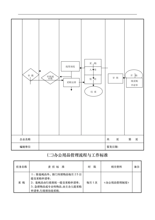 办公用品管理制度.docx