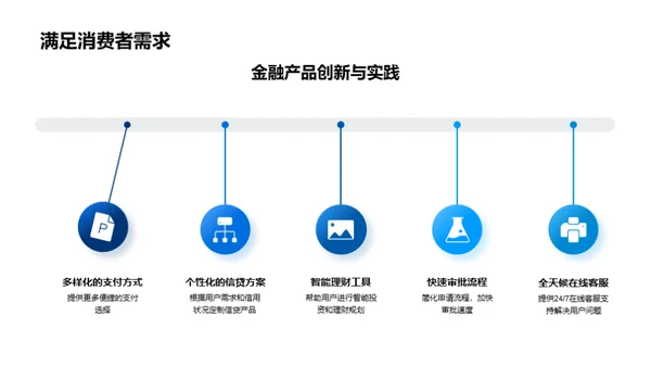 双十一金融创新探析