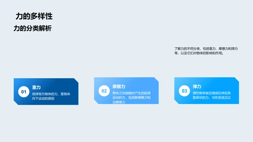 初中物理基础教学PPT模板