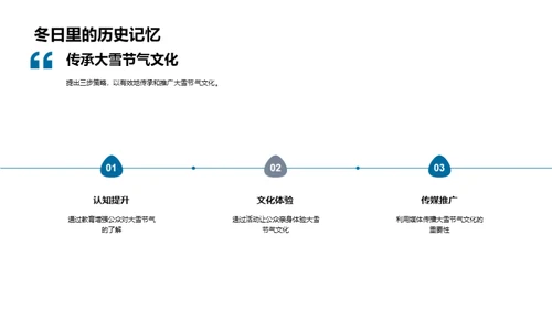 深度解读大雪节气