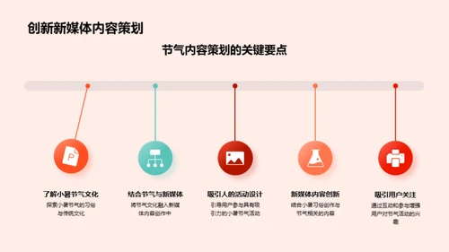 小暑节气新思维