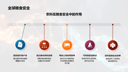 农业生物科学解析